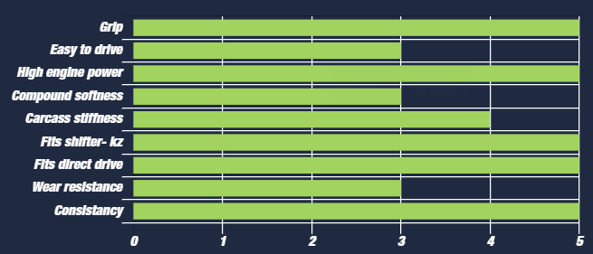 Vega Green XH4 – CIK OPTION